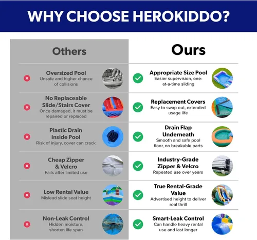 Vista 8 de HeroKiddo - Tobogán acuático inflable comercial de delfín de 16 pies con soplador