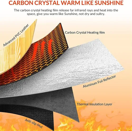 Vista 3 de Alfombra térmica eléctrica con calefacción para suelo con 60 niveles de termostato ajustable, temporizador de 12 horas, alfombra eléctrica radiante