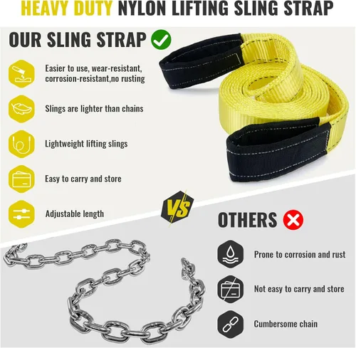 Vista 6 de Correas de Eslinga de Elevación, Eslingas de Correa de Nylon de Servicio Pesado de 15' x 2", Capacidad de 22,500 libras, Diseño de Ojo Plano, Correa