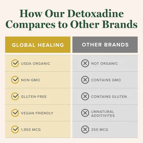 Vista 5 de Suplemento Global HealinD detoxadine Nascent Iodine, 1 onza líquida.