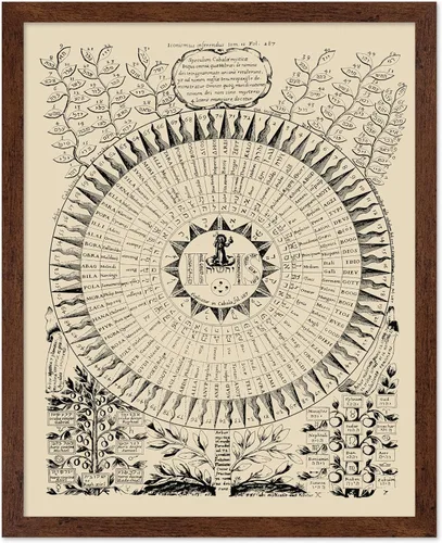 Vista 15 de Poster Master Póster vintage, estampado retro de león verde devorando el sol, arte hermético, arte de mitología, regalo para hombres y mujeres