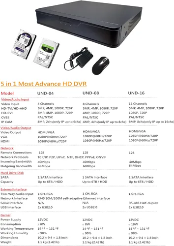 Vista 9 de Sistema de seguridad 101AV 8CH híbrido HD H.265+/H.264 5in1 DVR/NVR, HD-TVI/CVI/AHD/IP, sin HDD, salida de video HDMI/VGA 1080P, aplicaciones