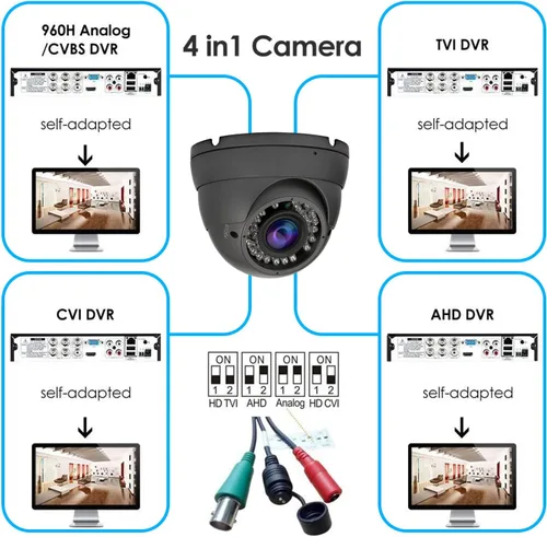 Vista 2 de Cámara CCTV HD 1080P 4 en 1 (TVI/AHD/CVI/960H/CVBS) Cámara domo de seguridad, lente varifocal de 0.110-0.472 in, videovigilancia analógica, visión