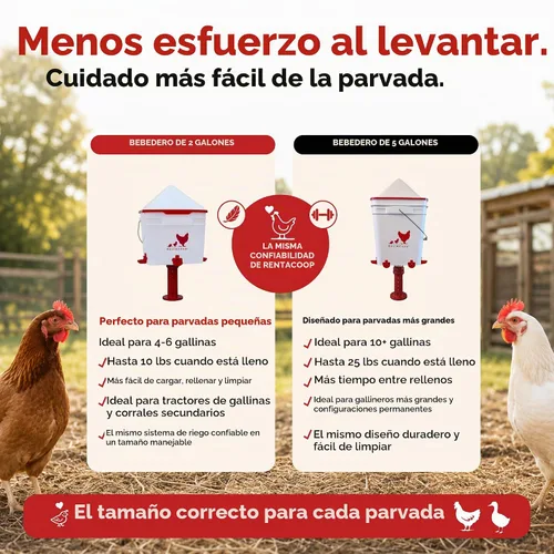 Vista 3 de Regadera de pollo de 2 galones, configuración horizontal del bebedero