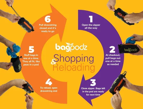 Vista 6 de Bolsas de comestibles reutilizables resistentes plegables y lavables, hechas de nailon RipStop con capacidad para 50 libras, diseñadas en Estados
