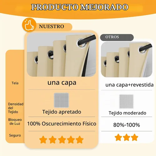 Vista 2 de RYB HOME Cortina de puerta 100% opaca para puerta, armario abierto