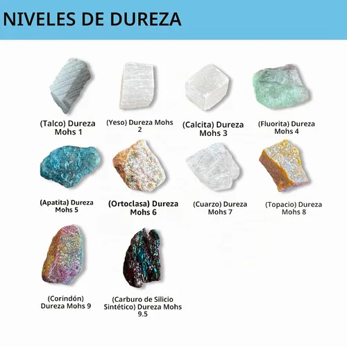 Vista 2 de Kit de prueba de dureza de Moh's, incluye 10 especímenes minerales de roca y 1 placa de rayas de porcelana sin esmaltar para explorar