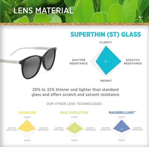 Vista 5 de Maui Jim Gafas de sol polarizadas Isola para mujer