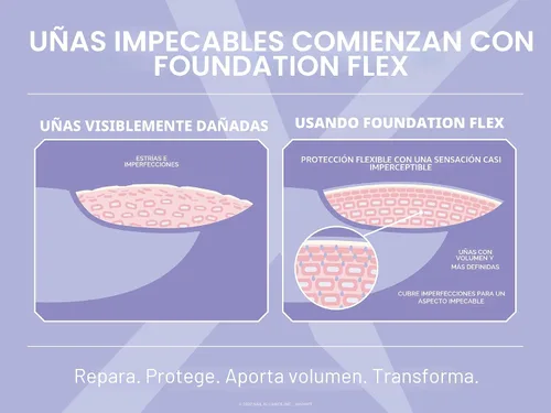 Vista 2 de Gelish Foundation Flex – Capa base flexible para uñas, relleno de estrías y protección perfecta, kit de esmalte de uñas de gel de base de goma