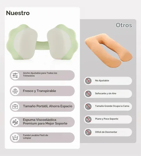 Vista 9 de Almohadas de embarazo para dormir, almohada de espuma viscoelástica de maternidad con soporte para la espalda, vientre y caderas, almohada de viaje