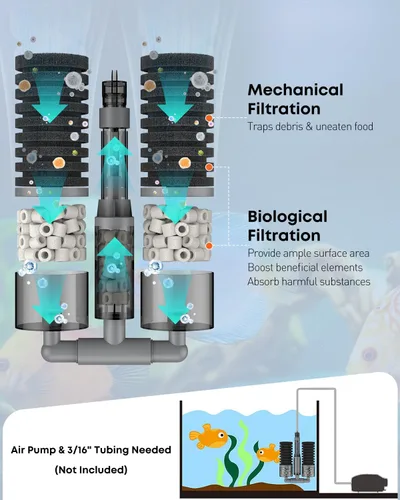 Vista 6 de Pawfly Filtro de esponja para acuario, filtro de tanque de peces, filtro sumergible para acuario pequeño con doble espuma y anillos de cerámica