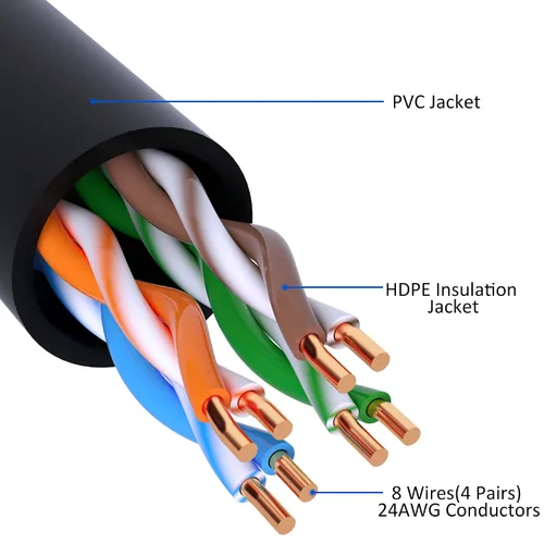 Vista 3 de Cable Ethernet Cat5e de 25 pies, cable de Internet Cat 5e largo, cable de conexión sin enganches negro, flexible, red, LAN, PoE, conector RJ45