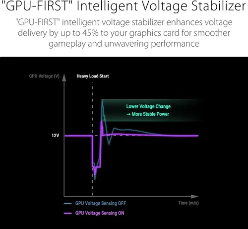 Vista 4 de ASUS ROG Strix 1000W Platino