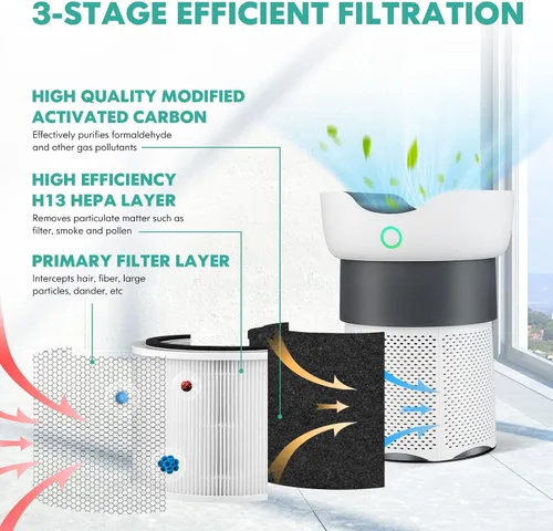Vista 2 de PETSITE Purificador de aire de 1300 pies cuadrados para habitaciones grandes, filtro de aire HEPA verdadero H13 con 4 velocidades de ventilador