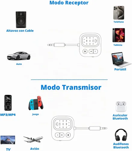 Vista 7 de Adaptador Bluetooth de avión para auriculares AptX de baja latencia