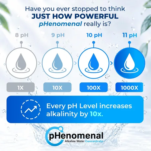 Vista 5 de Concentrado de agua alcalina fenomenal (con bomba), hace 32 galones de 11pH+, regular insípido