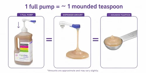Vista 8 de SimplyThick EasyMix 302 porciones Espesante de gel para personas con disfagia y trastornos de deglución No alterará el sabor del líquido