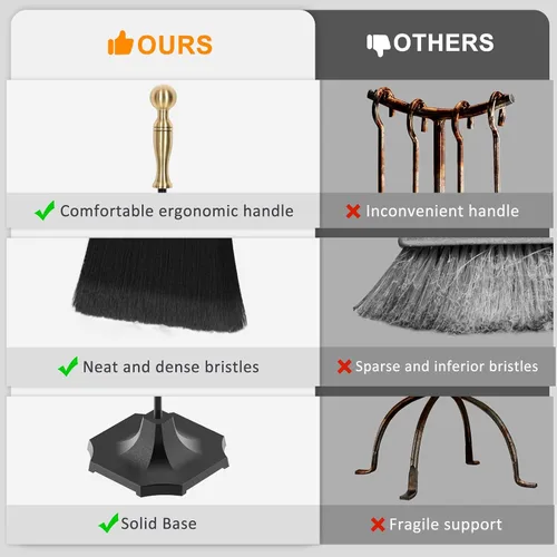 Vista 8 de Juego de herramientas para chimenea de hierro forjado de 31 pulgadas con pinza dentada Antique Bronze Fireplace Tools with Ergonomic Handle