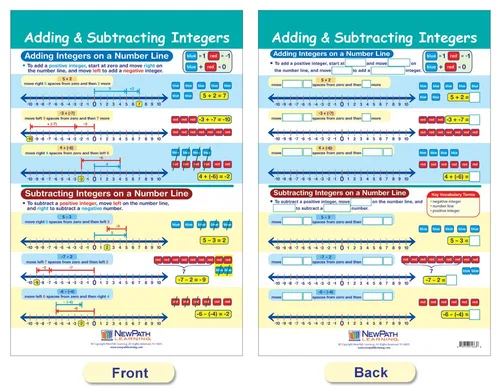 Vista 4 de NewPath Learning Conjunto de tarjetas con tablas para aprender enteros, números racionales y reales, para pizarra, 6 unidades - Laminada, de doble