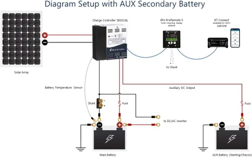 Vista 3 de Solar Boost SB3024iL MPPT Controlador de carga 40A/30A, batería de 12V/24V. Salida auxiliar para carga de batería dual o salida de carga LVD de 20 A