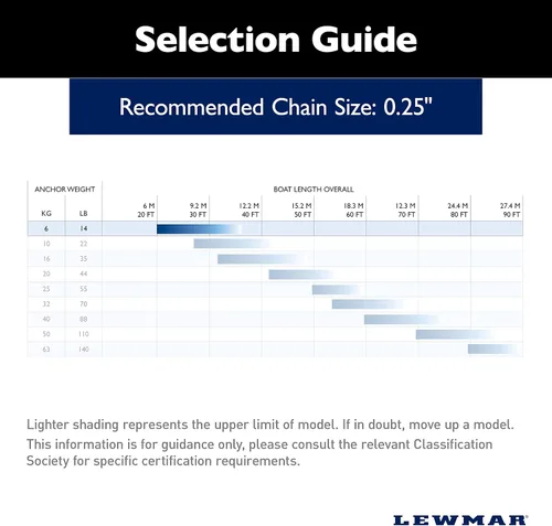 Vista 7 de Ancla Epsilon de acero inoxidable Lewmar para barcos eléctricos y veleros