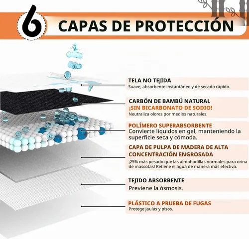 Vista 2 de Ropa de cama de conejillo de indias, forros desechables de jaula de conejillo de indias, almohadillas de orina absorbentes e impermeables