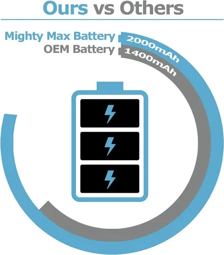 Vista 2 de Batería de 14.4 V para iRobot Roomba R3 500 600 700 800 APS - Producto de la marca Mighty Max Battery