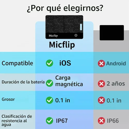 Vista 3 de Tarjeta de seguimiento de billetera con certificación MFi 2026