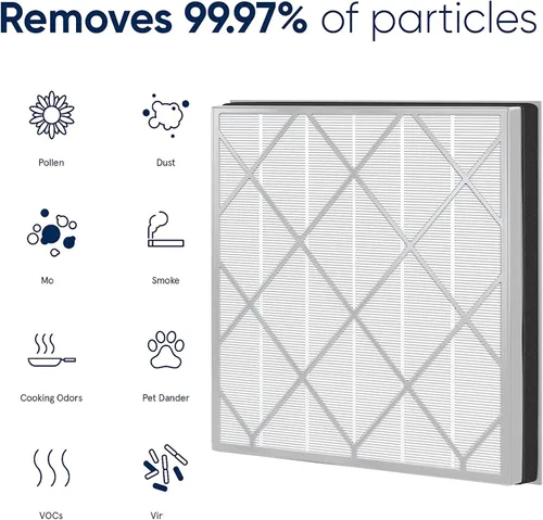 Vista 4 de Filtro Hepa HE400 de repuesto compatible con purificador de aire Shark HE4FKPET HE400 HE401 HE402 y HE405 con 4 ventiladores, filtración de 3 etapas
