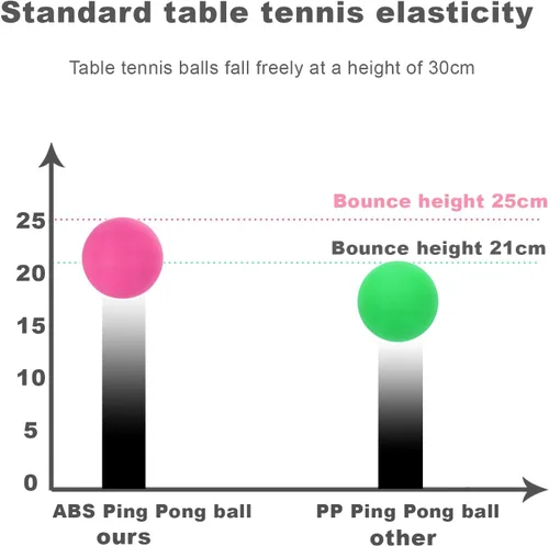 Vista 2 de Pelotas de Ping Pong de 3 Estrellas - Tenis de Mesa ABS de Alto Rendimiento para Entrenamiento, Juego