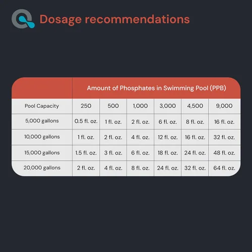 Vista 6 de Eliminador de Fosfatos para Piscina - Acción Rápida, Máxima Potencia para Eliminación de Fosfatos, Químico para Piscinas - Perfecto para Apertura