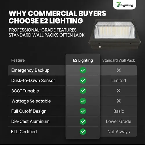 Vista 8 de E2 LIGHTING 80W, 60W no paquete de la pared del corte LED, respaldo
