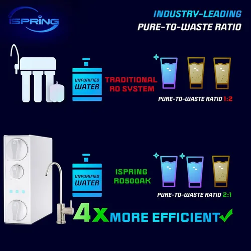 Vista 4 de iSpring F7-RO500 Paquete de filtros de repuesto de 2 años para sistema de filtración de agua de ósmosis inversa sin tanque RO500