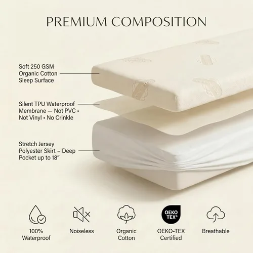 Vista 5 de Protector de Colchón Orgánico Impermeable Individual – Parte Superior de Algodón Orgánico Suave – Cubierta Silenciosa y Transpirable de 250 GSM