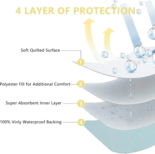 Vista 3 de ECONAZOLE Almohadillas de cama para posicionamiento de incontinencia, protector de colchón lavable con 6 asas, almohadillas impermeables