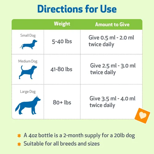 Vista 8 de Pet Wellbeing Young at Heart para perros - Apoyo a la salud cardíaca para personas mayores, bienestar cardiovascular con espino y agripalma