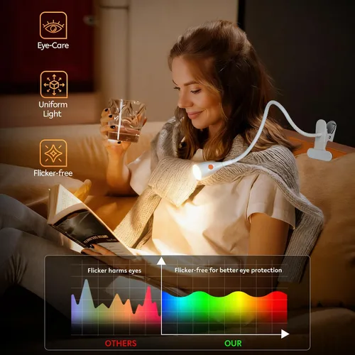 Vista 4 de acegoo Luz de lectura minimalista para cabecero de cama, lámpara de clip blanca regulable con adaptador USB-C, cuello flexible y práctico