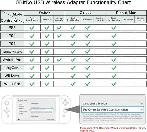 Vista 3 de 8Bitdo Adapter 2 USB Wireless Switch Controller for Windows, Mac & Raspberry Pi, Compatible with Xbox Series X & S Controller, Xbox One Bluetooth