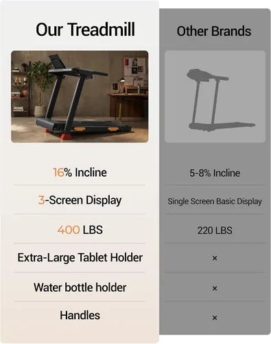 Vista 9 de Cintas de correr 16% para el hogar, caminadora inclinada plegable con mango