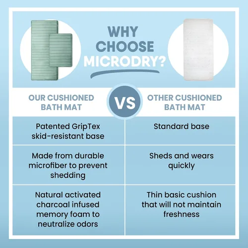 Vista 8 de Tapete de baño de espuma viscoelástica extra grueso, moderno, con infusión de carbón y base antideslizante GripTex, absorbente, de fácil cuidado