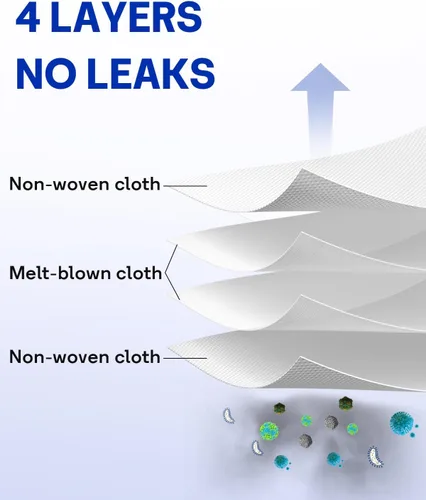 Vista 3 de Bolsas de polvo reutilizables para Roborock Qrevo S8 MaxV Ultra, S8 Max Ultra, Saros 10R Robot Vacuum Multifunctional Dock, Bolsas de aspiradora