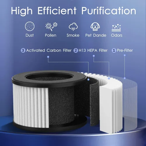 Vista 4 de MOOKA Purificadores de aire M01 para dormitorio y hogar, 430 pies cuadrados con 2 filtros adicionales, filtro HEPA H13, pequeño purificador de aire