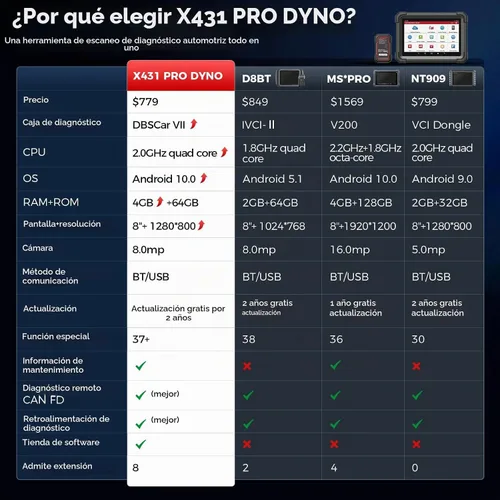 Vista 2 de 2025 LAUNCH X431 Pro Dyno Herramienta de escaneo de diagnóstico todo en uno para todos los automóviles, codificación ECU, control bidireccional, 38+