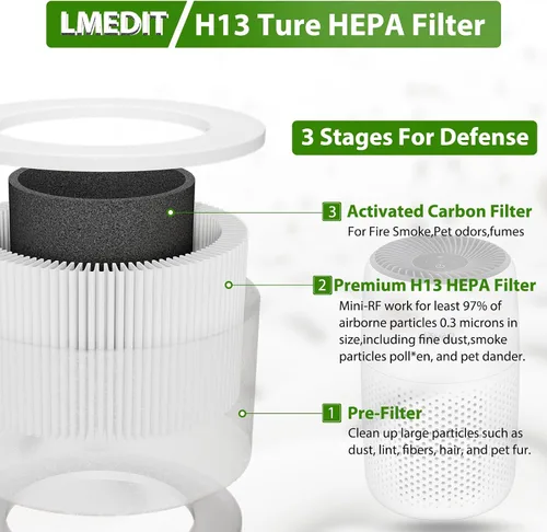 Vista 2 de Core Mini filtro de repuesto compatible con LEVOIT Core Mini purificador de aire, Core Mini-P. Filtro 3 en 1 H13 Core Mini-RF True HEPA para filtro