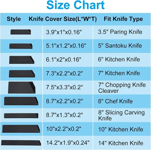 Vista 5 de PATIKIL Funda de plástico ABS para cuchillo de pelar de 3.5 pulgadas, protector de filo de cuchillos, funda universal para cuchillo para cocina