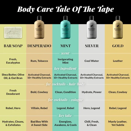Vista 5 de Pete & Pedro Body & Ball Powder (aroma fresco), desodorante en polvo corporal sin talco para hombres, absorbe el sudor, bloquea el olor, higiene