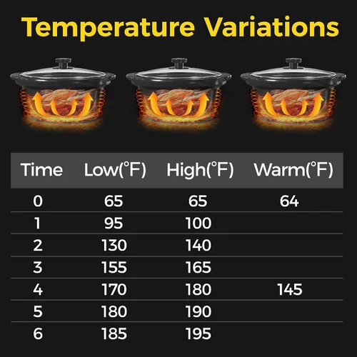 Vista 6 de Sunvivi Horno asador y triple olla de cocción lenta, tostador de pavo de 24 cuartos con función única de descongelación/calor, rojo, 3 ollas