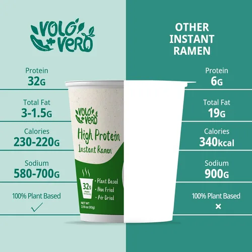 Vista 8 de VOLO VERO Tazas de fideos ramen instantáneos con alto contenido