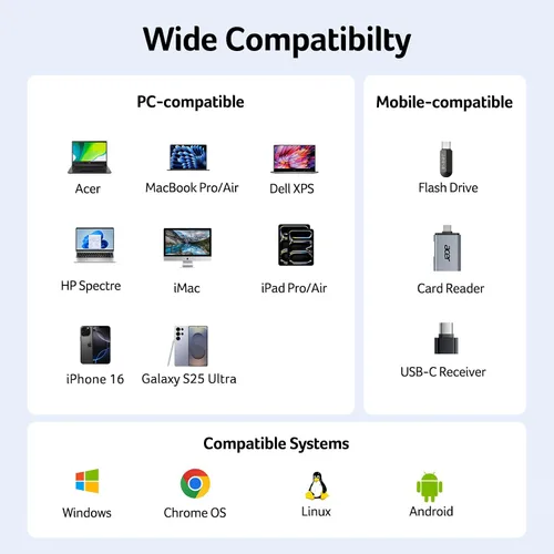Vista 9 de Acer Hub USB C de 10 Gbps, divisor USBC con 4*USB C 3.2 y puerto PD de 100W, adaptador multipuerto de transferencia rápida tipo C compatible