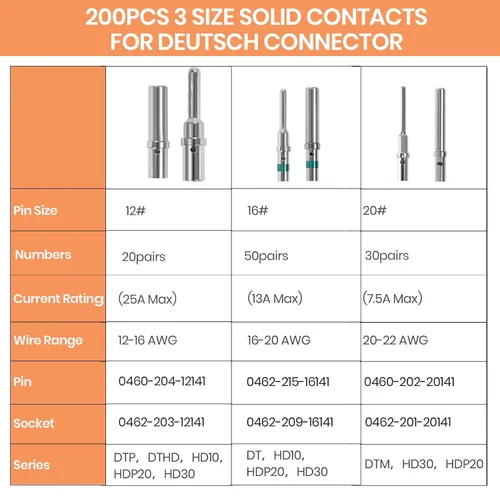 Vista 9 de Kit de 200 piezas de conectores de pin sólido para conectores Deutsch - Kit de contactos de barril cerrado tamaño 12 16 20 terminales macho y hembra